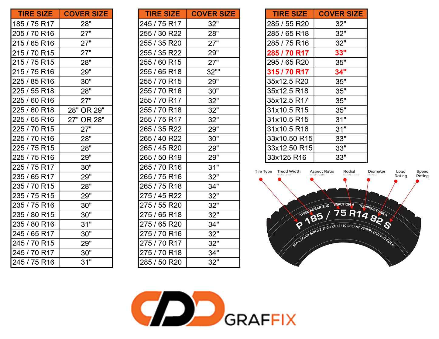 an image of a tire size chart